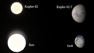 Kepler 62f | Earth size comparison