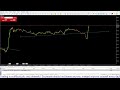 LIVE GOLD XAUUSD - The5%ers Highstakes Evaluation 5K 26/08/2025