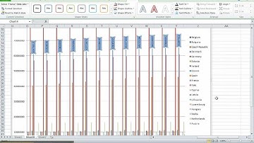 How to Add Data Labels in an Excel Chart in Excel 2010