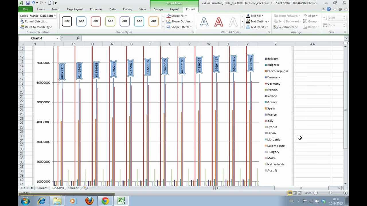 Add Data Labels To The Chart