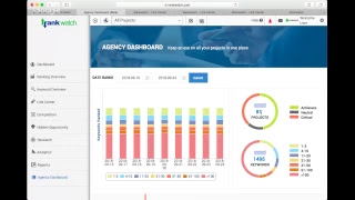 RankWatch SEO Software Webinar!