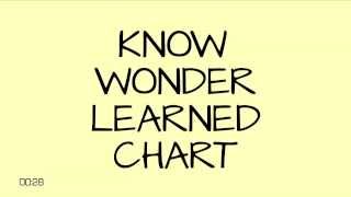 30 Second Teaching Tips - KWL Chart - Compass Publishing