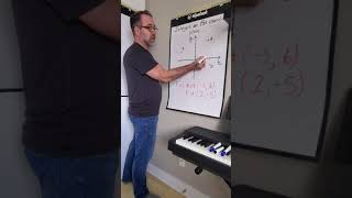 integers and the coordinate plane