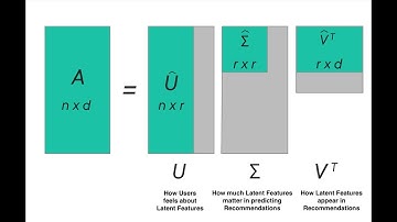 Matrix Factorization: Latent Features & Embeddings - M5S41 [2019-11-15]