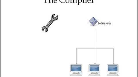 OCR A2 F453 Computing - Chapter 2