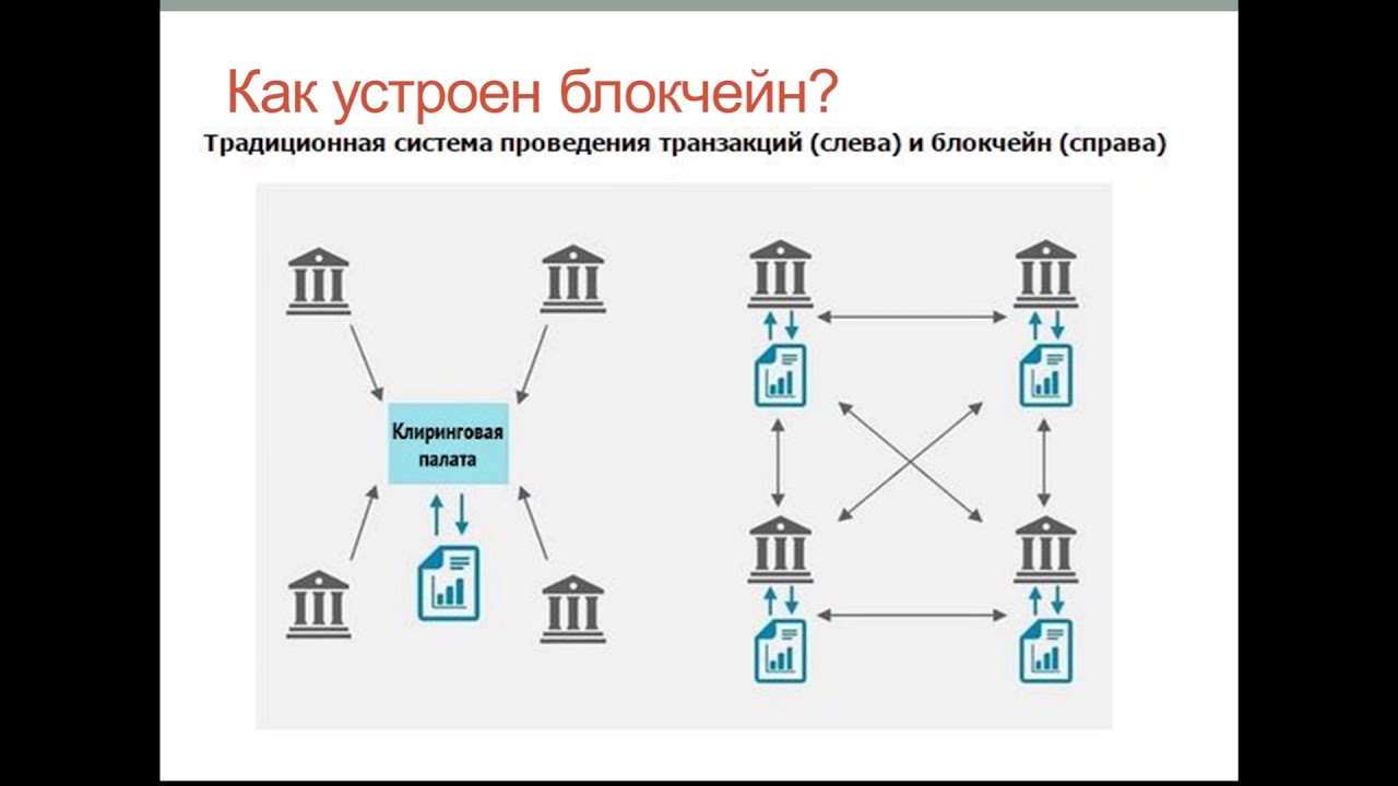 Технология системы распределенного реестра