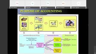 Part 2: Introduction of Accounting information systems Summer 2020 Prof. Wang