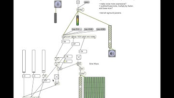 MaxMsp voice to piano/sine