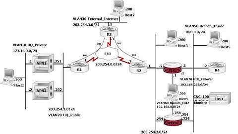 5 1 1 H R2R Hub and Spoke DMVPN Using Multipoint GRE NHRP Setp 4