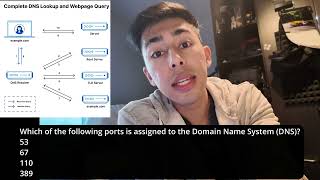 DNS: Resolving Names on Port 53