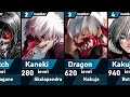 All forms of ken kaneki  tokyo ghoul