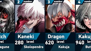 All Forms of Ken Kaneki | Tokyo Ghoul