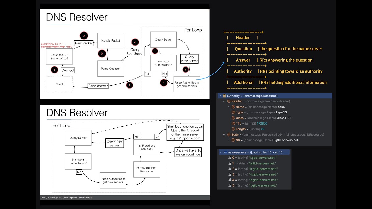 Demo: DNS server and resolver in Go - YouTube