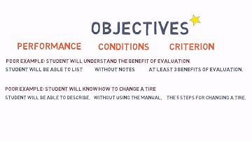 Writing Behavioral Objectives