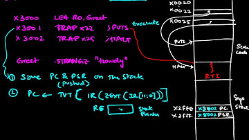 LC3TRAPs (Old vs New)