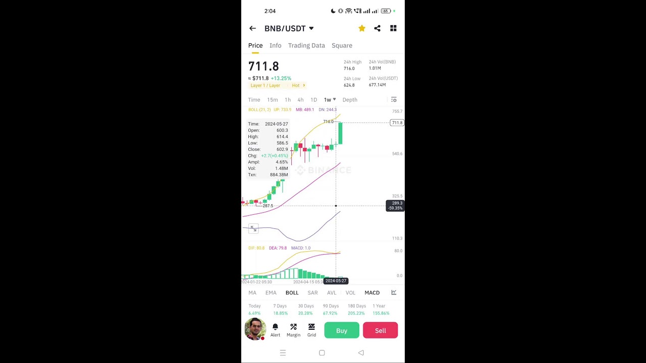 BINANCE ( BNB ) TO THE MOON!! 🚀 🌝
