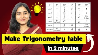 How to Draw Trigonometry table in 2 Minutes | Trigonometry | Class 10th | Galaxy of Maths