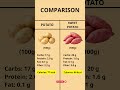Potato Vs Sweet Potato: Which is Better? #healthyeating #shorts