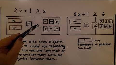 7th Grade Math 7.2a, Modeling Two-Step Inequalities