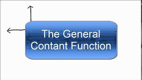 The Constant Functions and the Identity Function