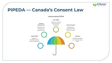 Lesson 39 Global Data Protection Laws