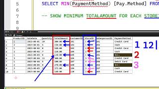 Famous SQL MIN Function & GROUP BY Explained Clearly | SQL Masterclass Ep. 19 Net Worth