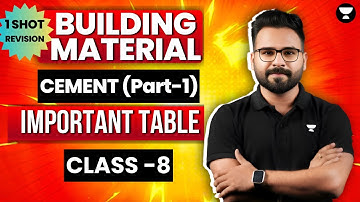 Cement | Part-1 | Building Materials | CE | By Abhishek Sir Unacademy | Gate | ESE | SSC JE | RRB JE