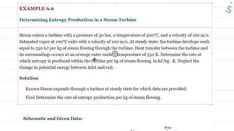 Entropy Rate Balance for Control Volumes