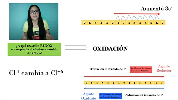 ¿Cómo se clasifican los indicadores redox?