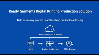 The digital factory solution streamlines POD customization for garment digital printing.