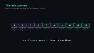 Nonparametric Tests: The Sign Test and the Rank-Sum Test