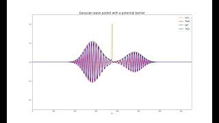 Quantum Tunneling VIsualized