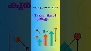 09-09-2025  STOCK MARKET NEWS #shorts #stockmarket #business