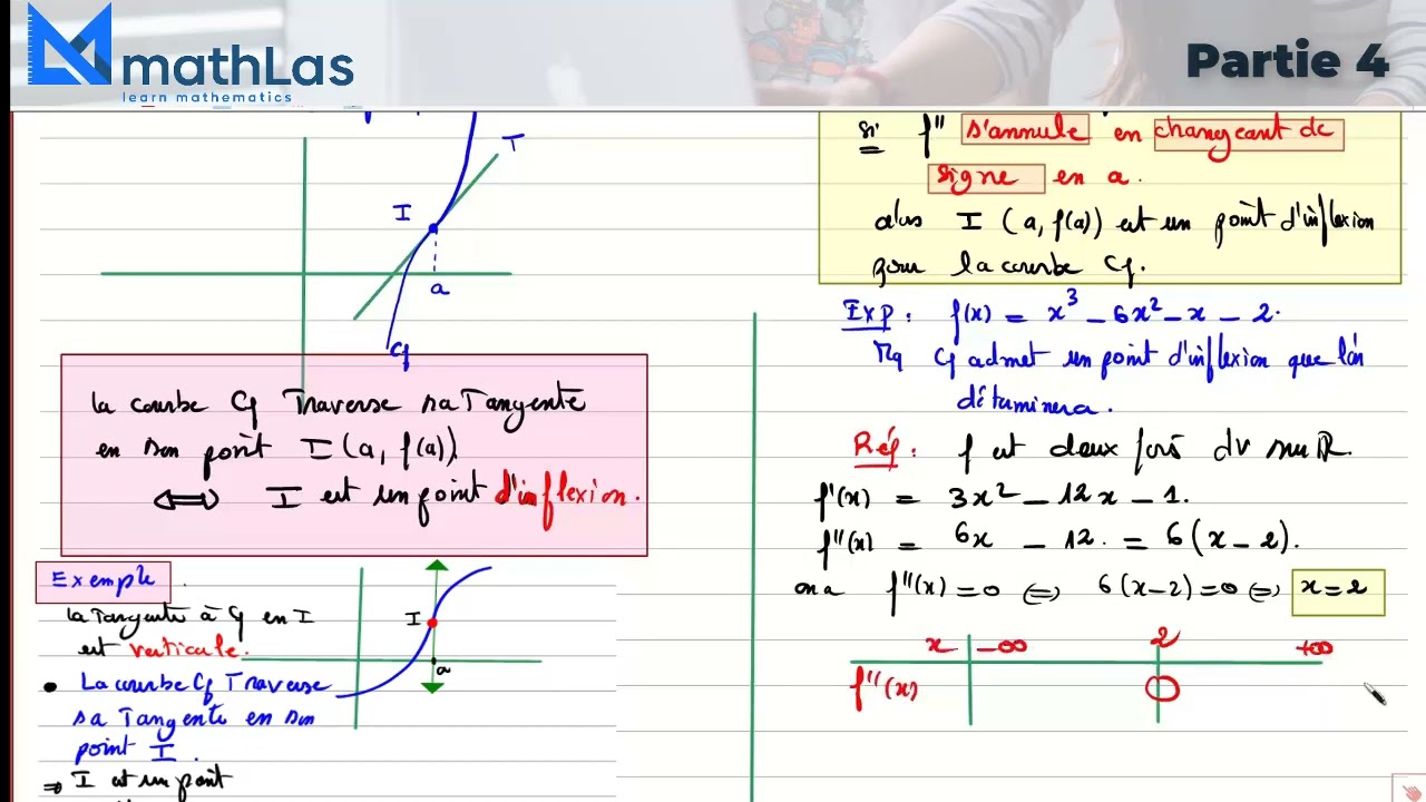 dérivabilité (point d'inflexion) partie4