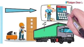 QUY TRÌNH LÀM VIỆC ĐẶT HÀNG CỬA GỖ, CỬA NHỰA, CỬA CHỐNG CHÁY TẠI SAIGONDOOR
