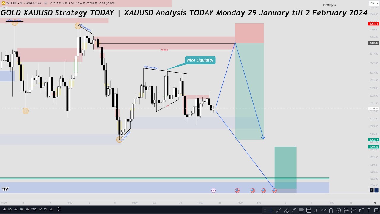 GOLD XAUUSD Strategy TODAY | XAUUSD Analysis TODAY Monday 29 January ...