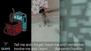 Disappearing Coin Trick : Refraction and total internal reflection I Falak
