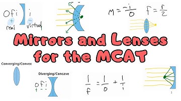 How to Crush Mirrors and Lenses on the MCAT (No Ray Diagrams Required)