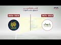أولوية "حزب الله" من القدس إلى طهران