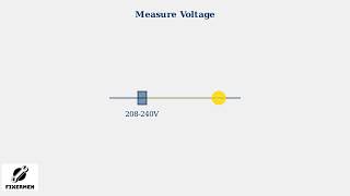Goodman Error Code E3 – Compressor Overcurrent Protection Fix