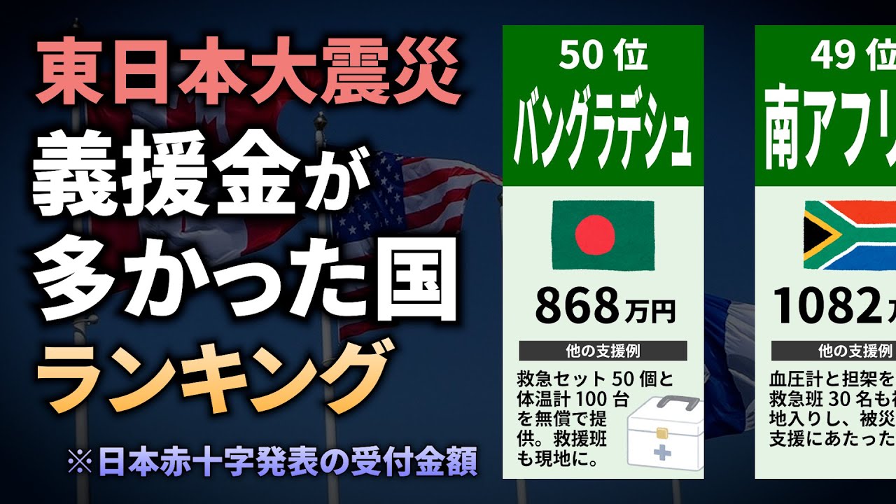 【東日本大震災】義援金が多かった国ランキング