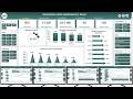 Automation Units Dashboard in Excel