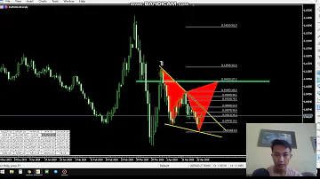 Make HARMONIC PATTERN with Metatrader and Trading View