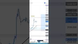 XAUUSD Gold next move forecast expected اِنشااللّٰه by MUHAMMADi vr_muhammadi