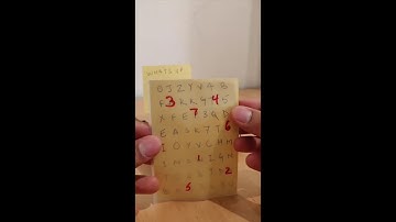 Understanding symmetric encryption