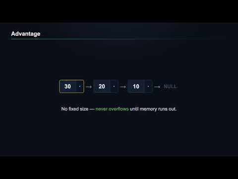 DS 4: Stack using Linked List explained by Areesha Khan