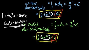 Why is "+C" so Important to Indefinite Integrals?