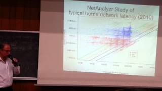 Bufferbloat #4 - Wifi, Netalyzr, SFQ, SFQRED, and CoDel