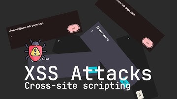 Cross-site scripting in 6 Minutes: What It Is and How It Works