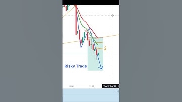 5 Minute Scalping #tradesentry #scalping #ema #optionstrading